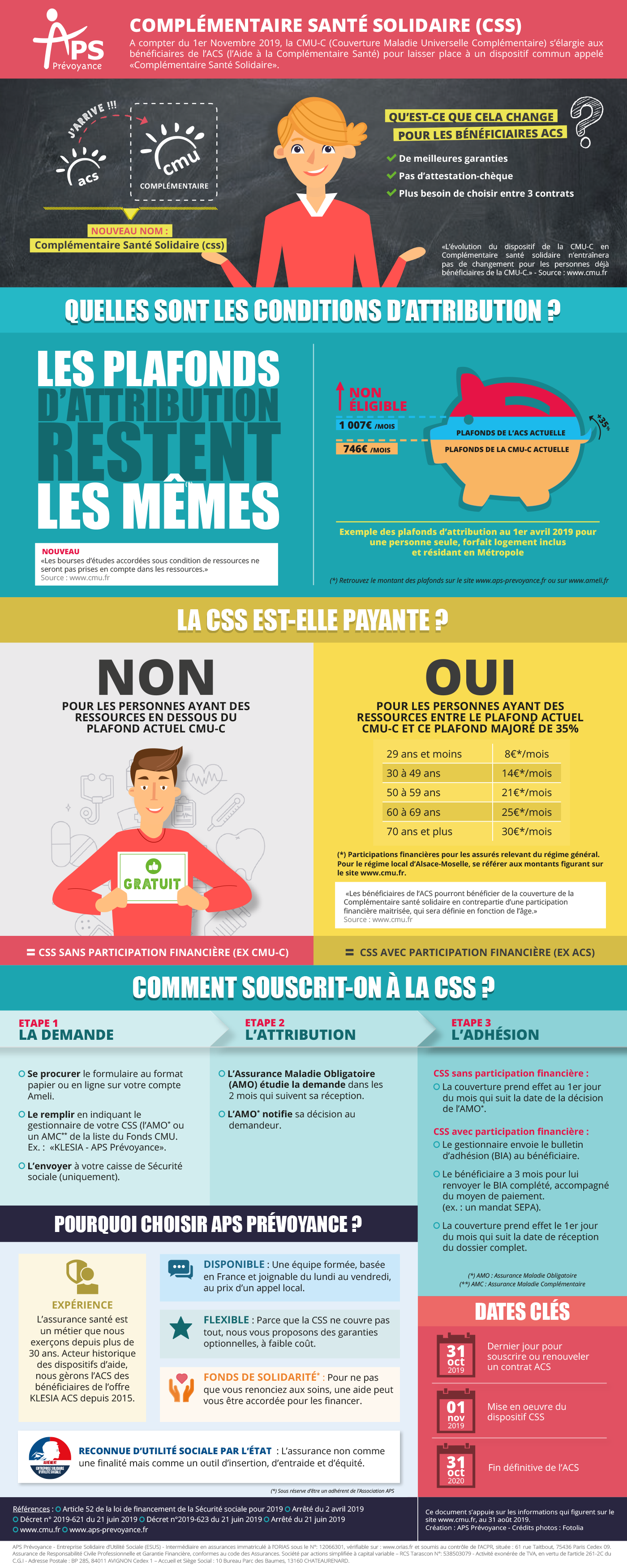 découvrez les différences clés entre la cmu et la complémentaire santé solidaire. comprenez leurs avantages, conditions d'éligibilité et impacts sur votre couverture santé pour faire le meilleur choix adapté à vos besoins.