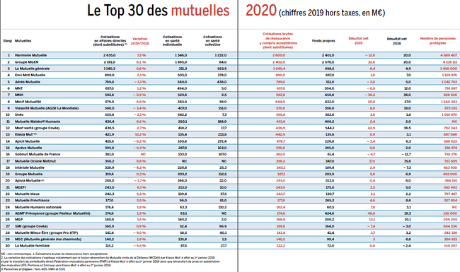 découvrez notre guide complet sur les meilleures mutuelles pour retraités, conçu pour vous aider à choisir la couverture santé idéale, adaptée à vos besoins et à votre budget. profitez de conseils d'experts pour garantir votre bien-être et celui de vos proches.