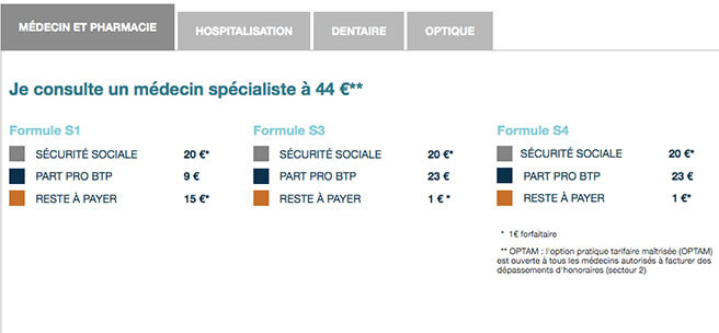 découvrez les meilleurs prix des mutuelles santé en france. comparez les offres pour trouver la couverture adaptée à vos besoins et à votre budget.