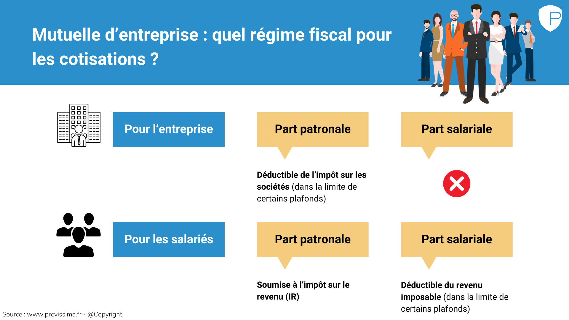 découvrez comment ajouter une complémentaire santé sur ameli, votre guide pour optimiser vos remboursements et bénéficier d'une meilleure couverture santé. suivez nos étapes simples et profitez d'une protection adaptée à vos besoins.