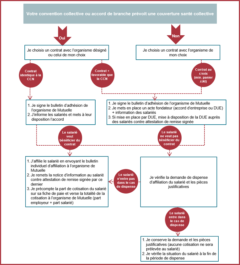 découvrez comment faire le bon choix de complémentaire santé pour protéger votre santé et celle de votre famille. comparez les offres, les garanties et les prix pour trouver la solution qui vous convient le mieux.
