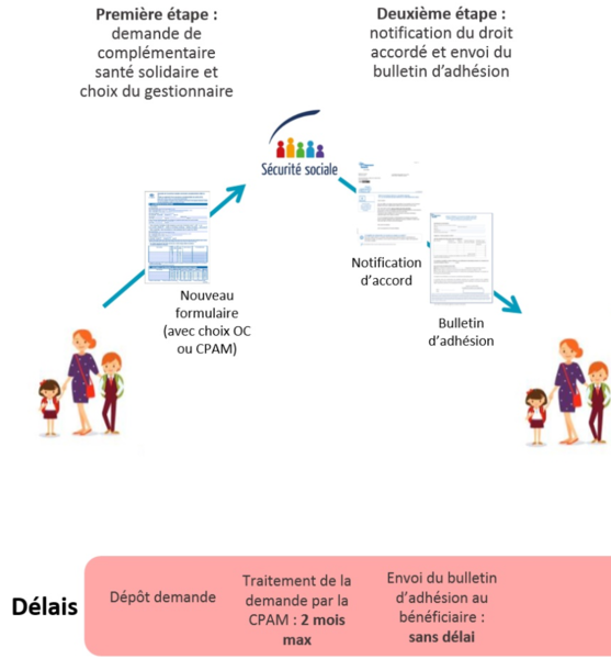 découvrez comment choisir le meilleur complémentaire santé adapté à vos besoins et à votre budget. comparez les options, comprendre les garanties et faites le bon choix pour une couverture santé optimale.