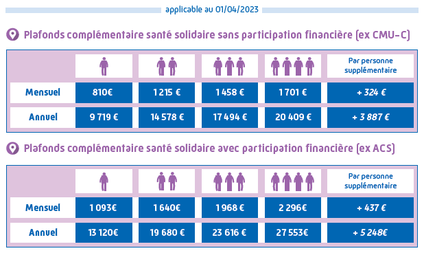 découvrez tout ce que vous devez savoir sur la couverture maladie universelle (cmu) sur ameli. accédez à des informations complètes sur les droits, les démarches à suivre et les conditions d'éligibilité pour bénéficier de cette aide santé essentielle.