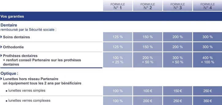 comparez facilement les meilleures mutuelles santé pour trouver celle qui répond à vos besoins. découvrez des avis, des tarifs et des garanties afin de faire le choix éclairé pour vous et votre famille.
