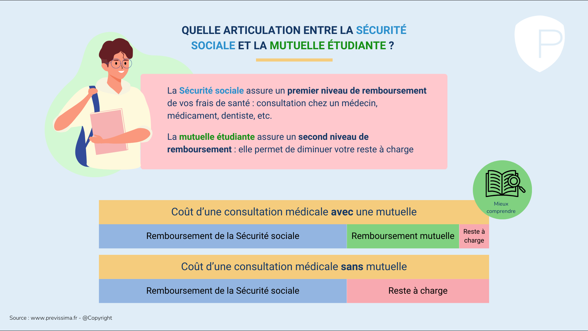 découvrez les différents coûts des mutuelles en france et comment choisir la couverture qui vous convient le mieux. comparez les offres et trouvez la mutuelle adaptée à votre budget pour protéger votre santé.