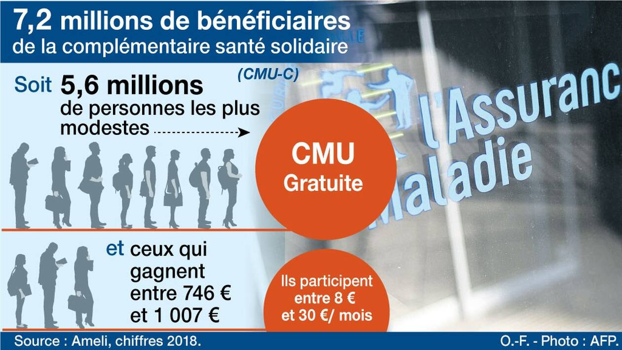 découvrez tout ce qu'il faut savoir sur le droit à la couverture maladie universelle (cmu) en france. informez-vous sur les conditions d'éligibilité, les démarches à suivre et les avantages offerts pour garantir votre accès aux soins de santé.