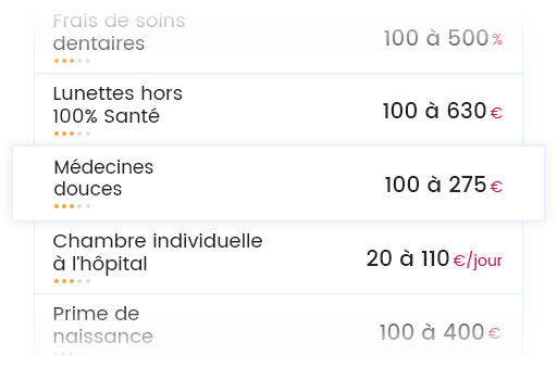 découvrez notre guide des meilleures mutuelles santé en 2023. comparez les offres, conseils et avis pour choisir la couverture santé qui répond parfaitement à vos besoins et à ceux de votre famille.