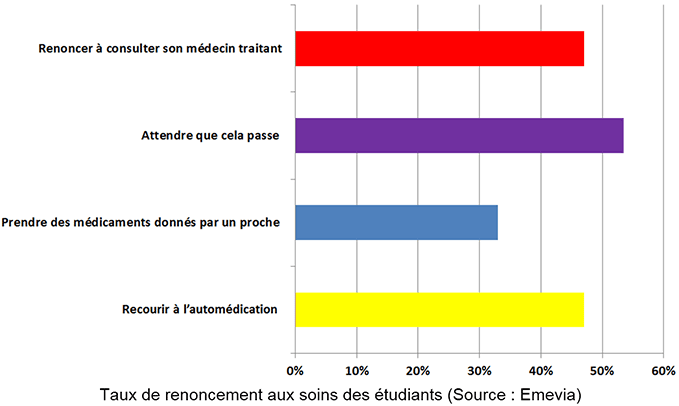 découvrez notre mutuelle étudiante conçue pour répondre aux besoins spécifiques des étudiants. profitez d'une couverture santé adaptée, d'un remboursement rapide et d'offres avantageuses pour bien vivre vos études en toute sérénité.