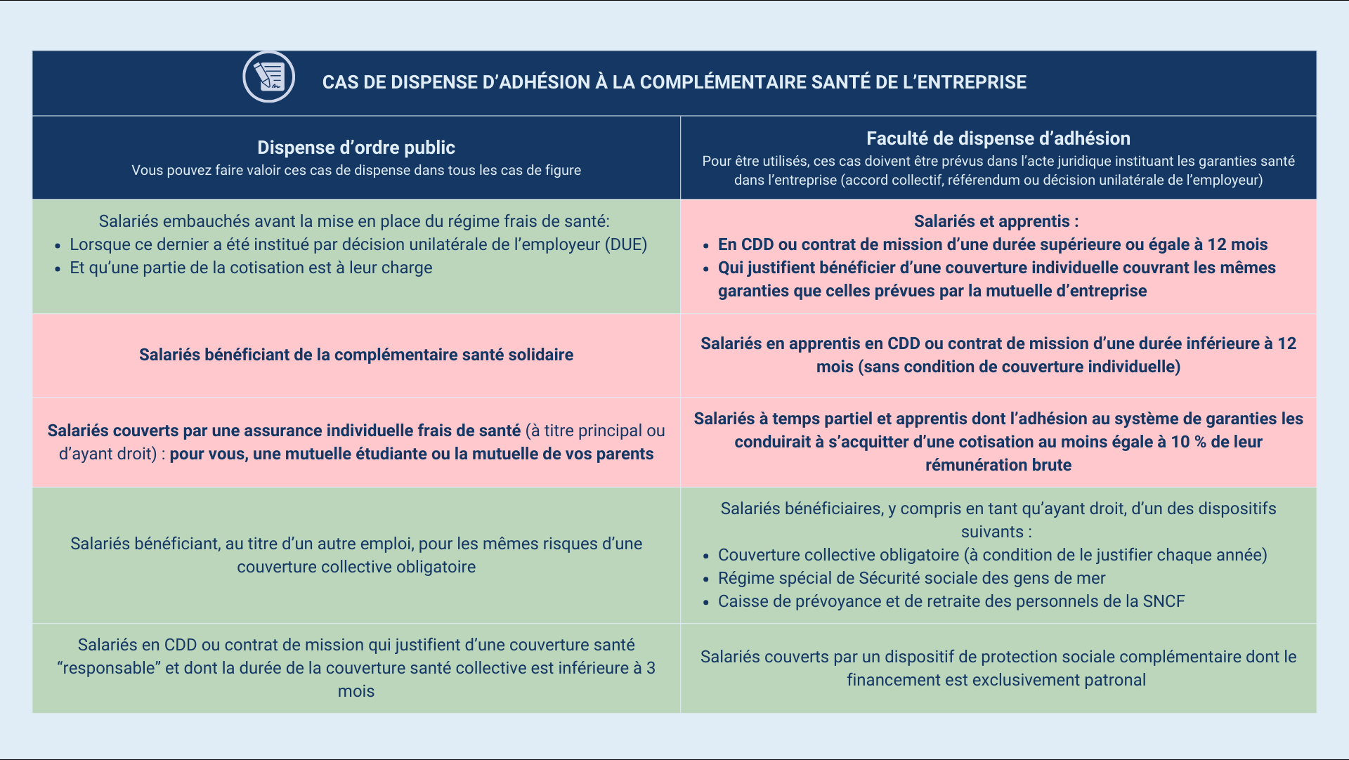découvrez la meilleure mutuelle étudiante pour protéger votre santé et bénéficier d'un remboursement optimal de vos frais médicaux. profitez de tarifs avantageux et d'une couverture adaptée à vos besoins pendant vos études.
