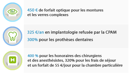 découvrez nos offres de mutuelle seniors au meilleur prix, adaptées à vos besoins santé. profitez d'une couverture optimale et d'un accompagnement personnalisé pour garantir votre bien-être au quotidien.