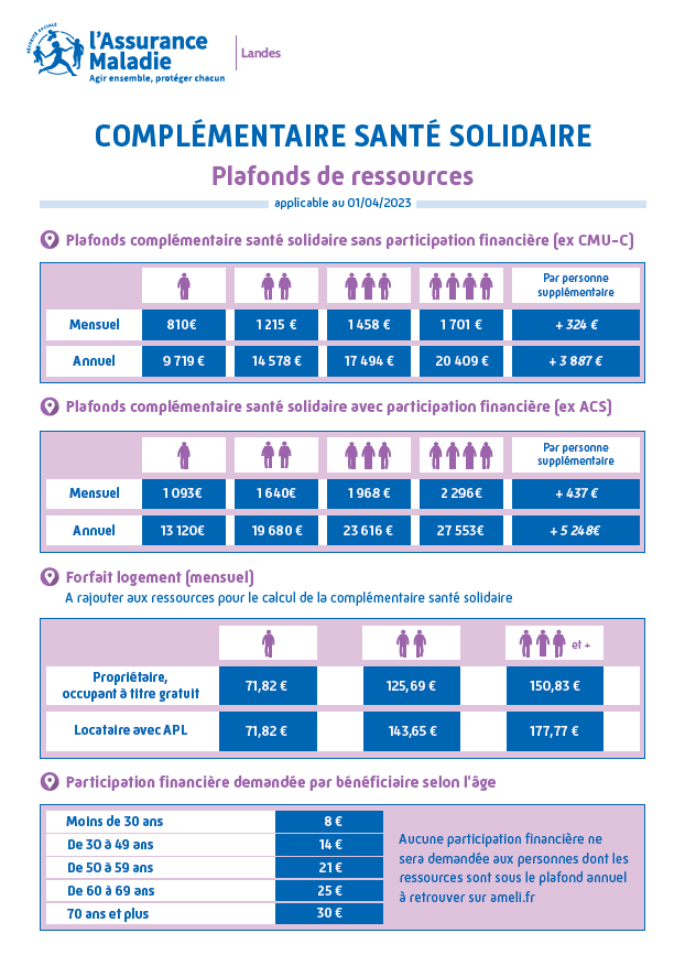 découvrez comment le plafond de la complémentaire santé influence vos remboursements médicaux. optimisez vos soins grâce à nos conseils sur les garanties et les plafonds de remboursement.