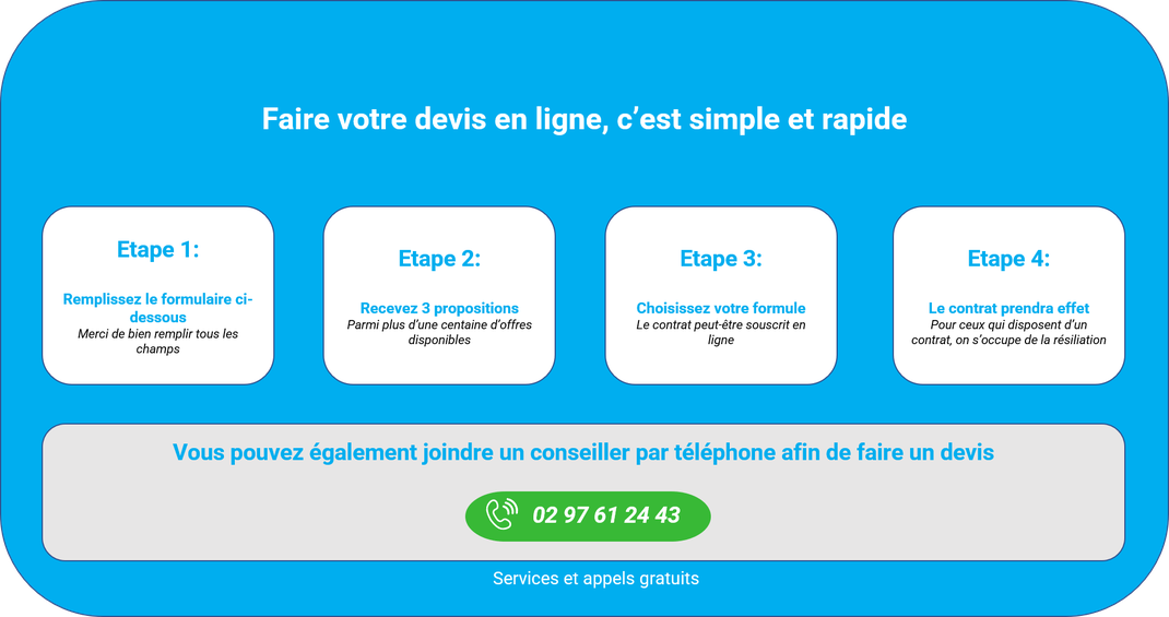 découvrez les tarifs des mutuelles santé pour bénéficier d'une couverture optimale. comparez les prix et trouvez la meilleure offre adaptée à vos besoins et à votre budget.