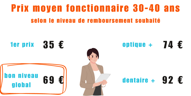 découvrez des conseils pratiques pour comparer les prix des mutuelles santé et trouvez la couverture adaptée à vos besoins à un tarif compétitif.