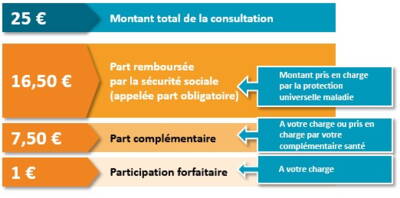 découvrez comment les revenus de la couverture maladie universelle (cmu) peuvent influencer votre accès aux soins de santé en france. informez-vous sur les critères d'éligibilité et les démarches à suivre pour bénéficier de cette aide essentielle.