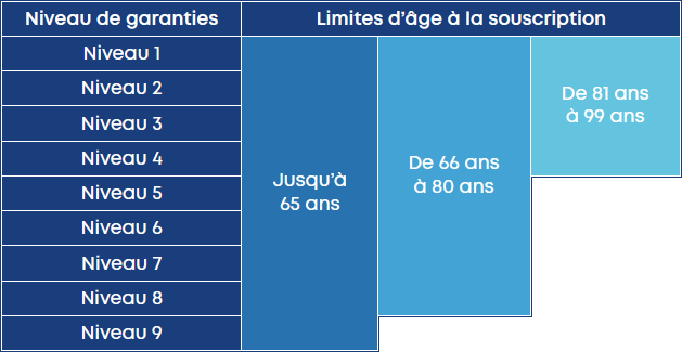 découvrez notre mutuelle senior adaptée à vos besoins, offrant une couverture optimale et des avantages exclusifs pour les personnes âgées. protégez votre santé tout en maîtrisant vos dépenses avec nos solutions personnalisées.