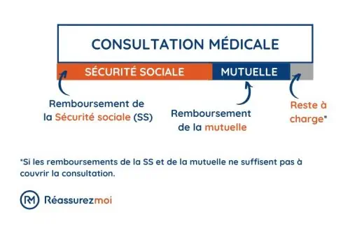 découvrez notre guide complet sur les complémentaires santé : comment choisir la meilleure couverture santé, les avantages pour vous et votre famille, ainsi que des conseils pratiques pour optimiser vos remboursements médicaux.
