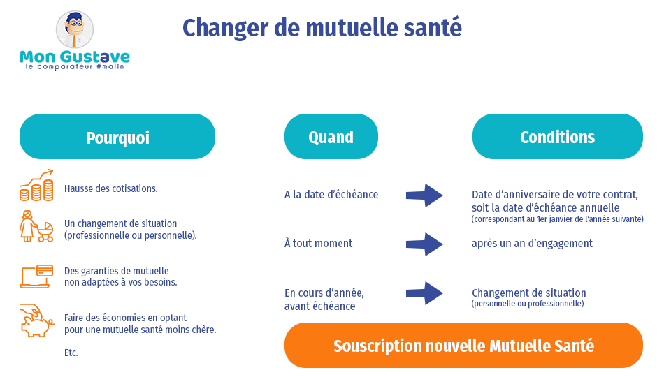 découvrez notre guide sur les meilleures mutuelles pour fonctionnaires, offrant des garanties adaptées à vos besoins spécifiques et un excellent rapport qualité-prix pour une couverture santé optimale.