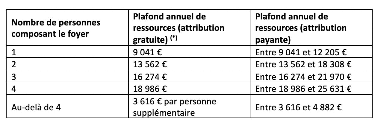 découvrez notre offre de mutuelle temporaire de 3 mois, idéale pour vous protéger sans engagement à long terme. profitez d'une couverture adaptée à vos besoins et d'un service client à votre écoute.