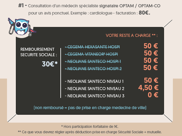 découvrez notre mutuelle hospitalisation qui vous offre une couverture complète pour vos frais d'hospitalisation. profitez de remboursements avantageux et d'un accompagnement personnalisé pour une santé sereine.