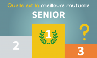 découvrez notre mutuelle senior adaptée aux besoins des retraités. profitez de garanties complètes, de remboursements optimisés et de services personnalisés pour une santé sereine et un quotidien agréable.