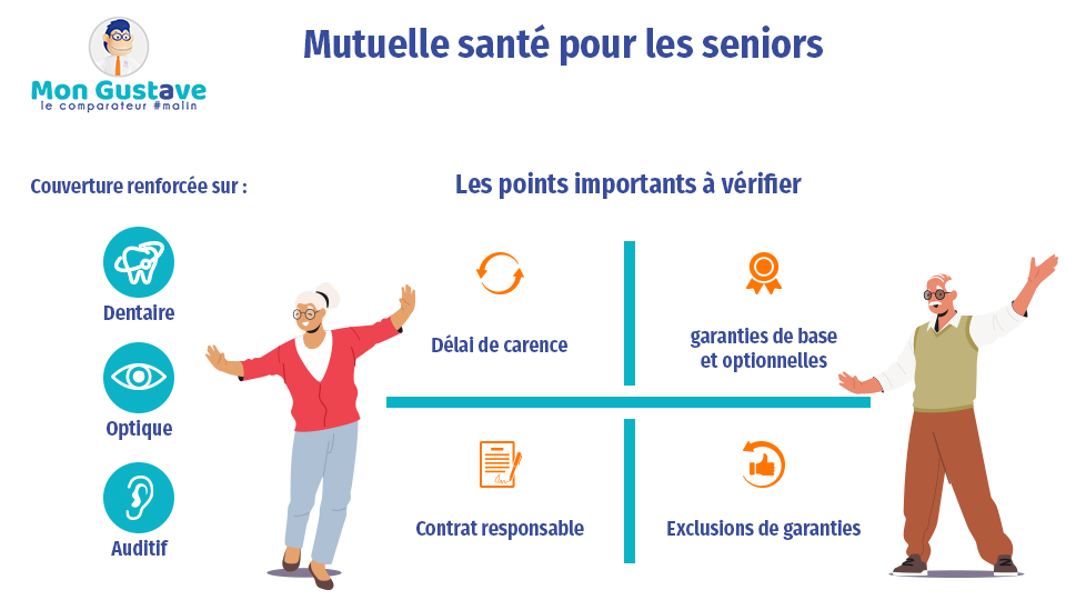 découvrez nos offres de mutuelles seniors pas chères qui vous garantissent une couverture santé adaptée à vos besoins, tout en préservant votre budget. profitez de soins de qualité et d'un accompagnement personnalisé pour bien vieillir.