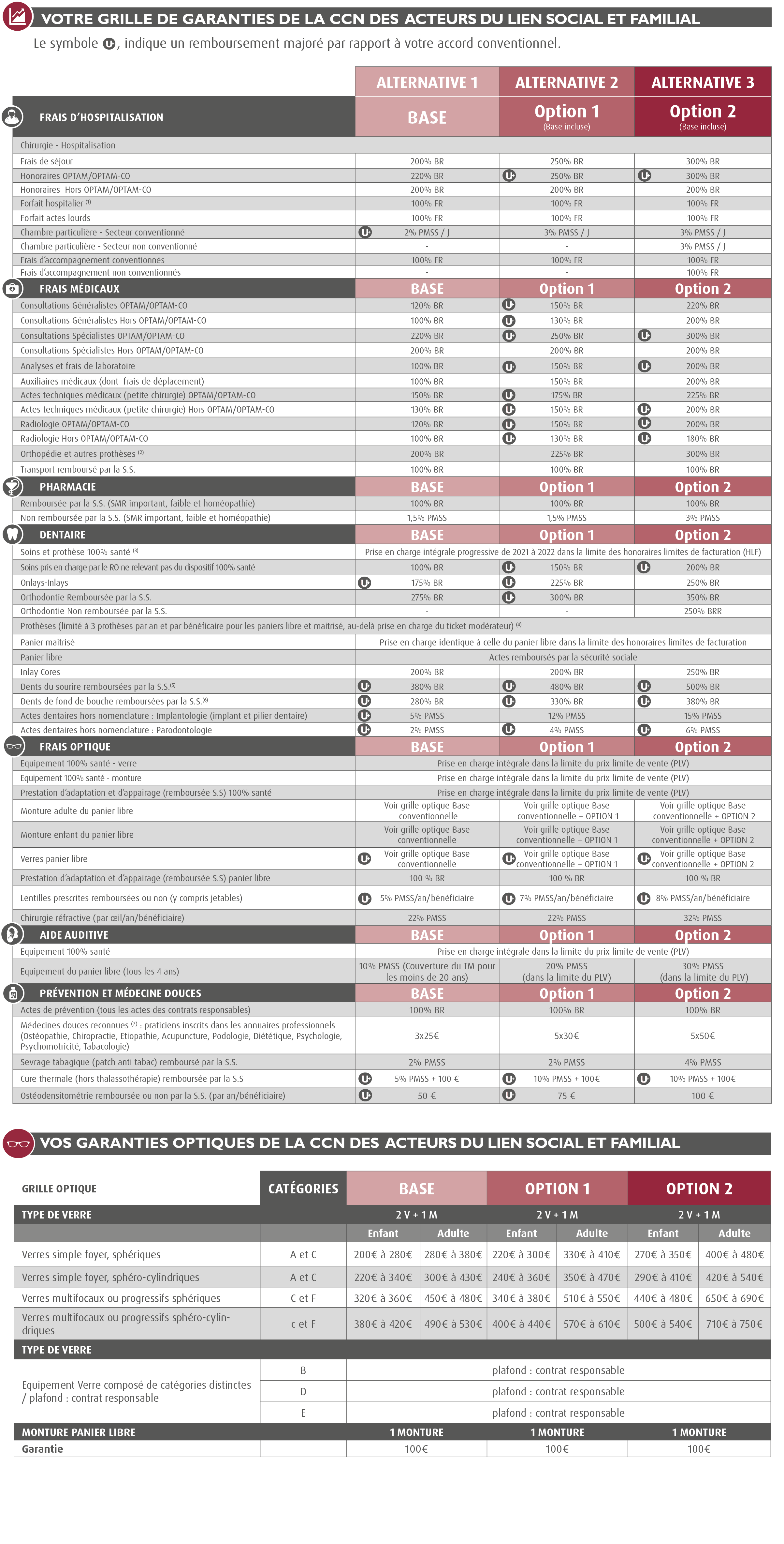 découvrez les différences entre mutuelle et complémentaire santé dans notre guide détaillé. apprenez comment choisir la meilleure option pour vos besoins de couverture médicale et optimiser vos remboursements de santé.