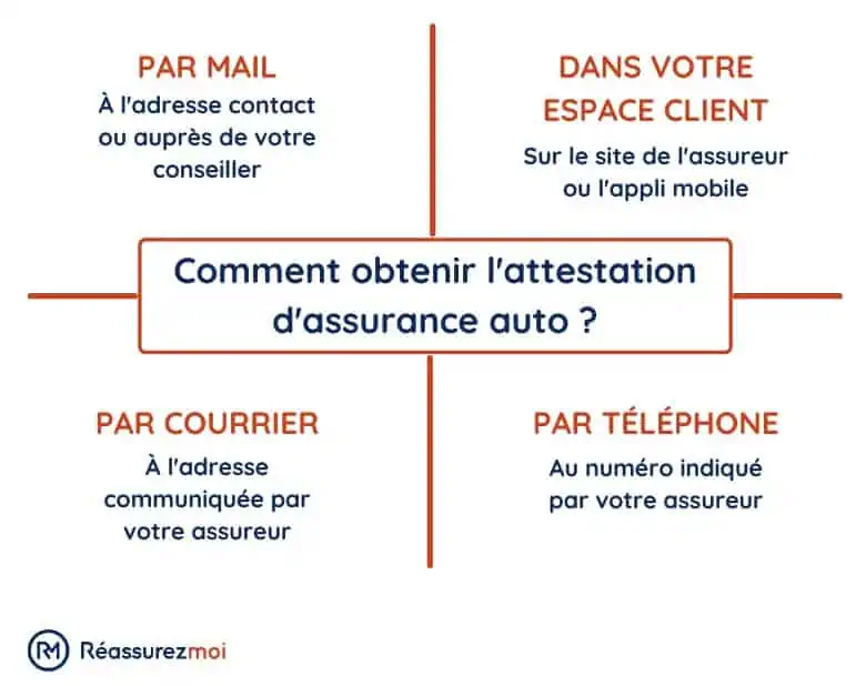 découvrez tout ce qu'il faut savoir sur le numéro de contrat d'assurance : son importance, comment le trouver et son rôle dans la gestion de vos garanties.