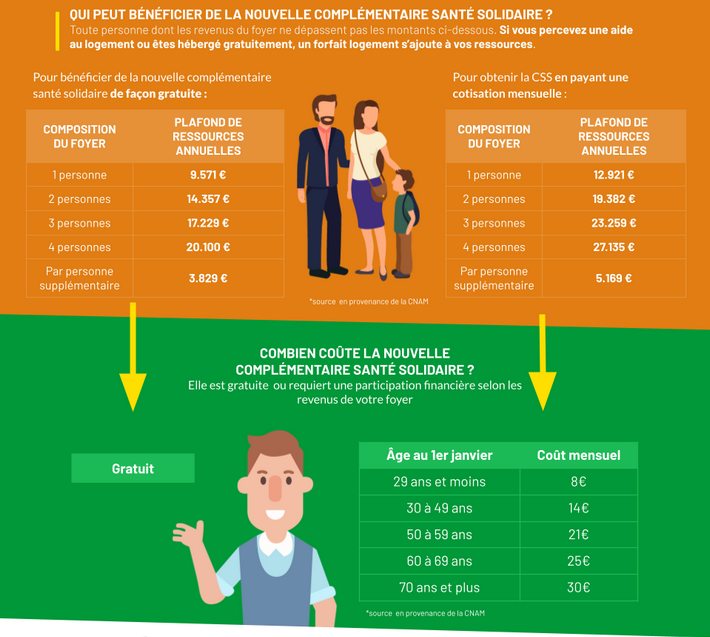 découvrez comment obtenir une mutuelle santé adaptée à vos besoins. comparez les offres, choisissez la couverture idéale et protégez votre santé à moindre coût.