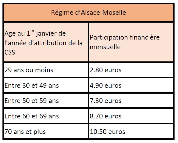 découvrez notre guide sur le plafond de la complémentaire santé solidaire. informez-vous sur les critères d'éligibilité, les avantages et les démarches pour bénéficier d'une couverture santé adaptée, tout en préservant votre budget.