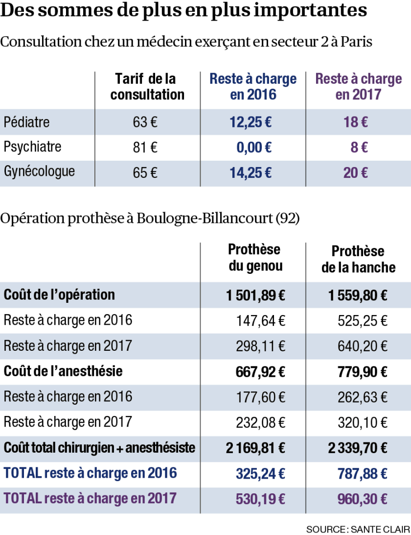 découvrez tout ce qu'il faut savoir sur le remboursement mutuelle : fonctionnement, taux de remboursement, démarches à suivre et conseils pour bien choisir votre couverture santé.