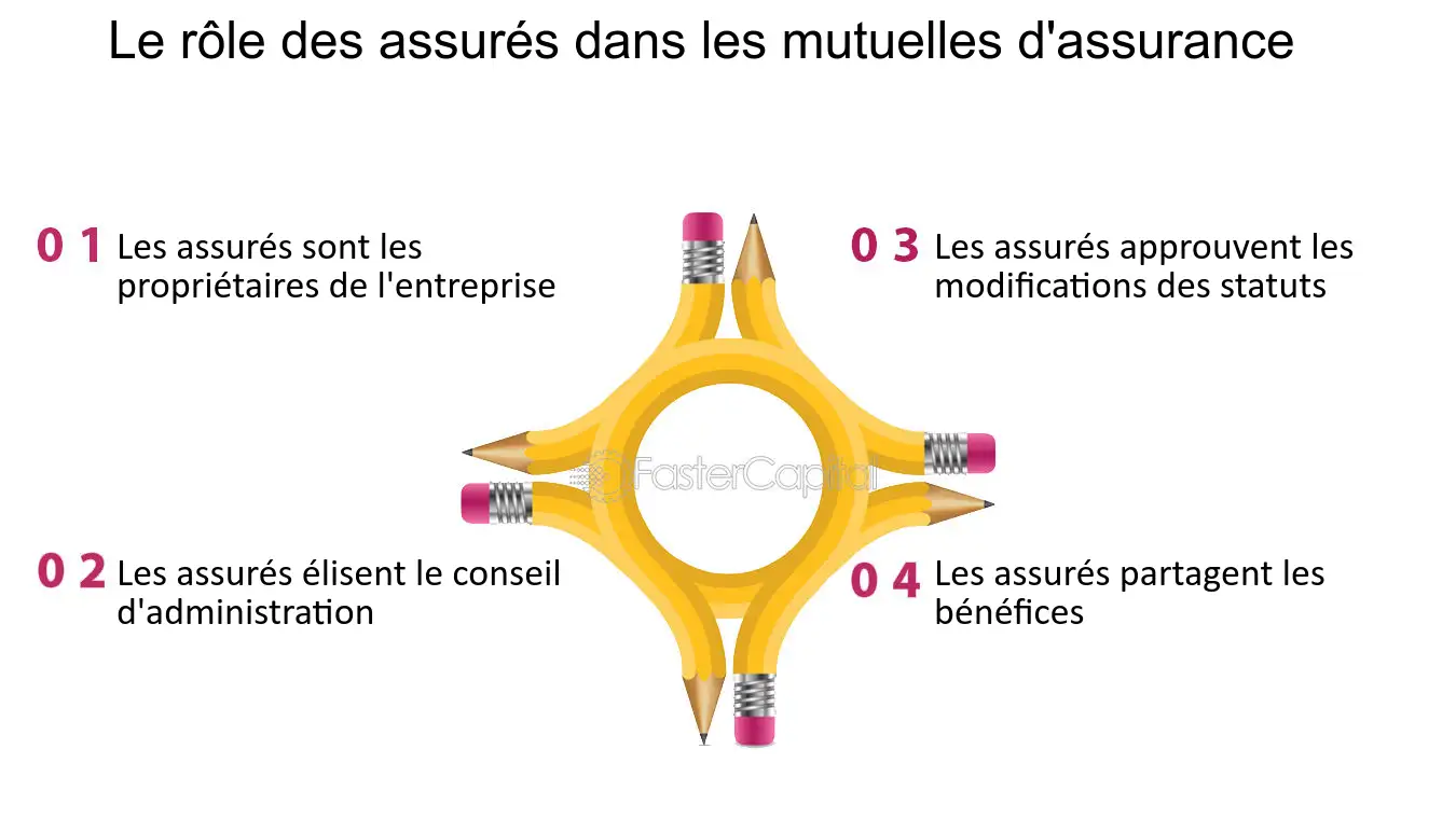 découvrez le rôle essentiel des mutuelles dans la protection de votre santé et bien-être. informez-vous sur leurs avantages, leur fonctionnement et comment elles peuvent vous aider à faire face aux dépenses médicales.