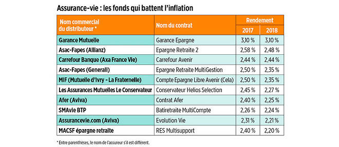 découvrez les meilleurs placements proposés par axa pour rentabiliser vos économies. profitez de conseils d'experts et d'options adaptées à vos besoins financiers.