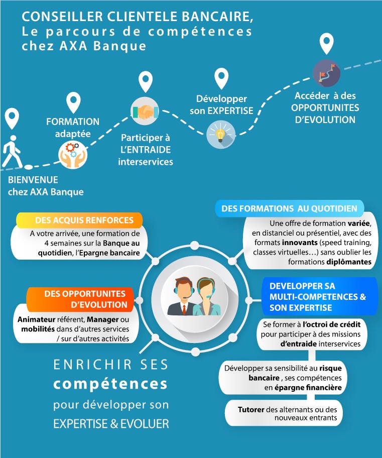 découvrez comment accéder et gérer votre numéro client axa facilement. obtenez des conseils pour retrouver votre identifiant et profitez d'une expérience client simplifiée avec axa.