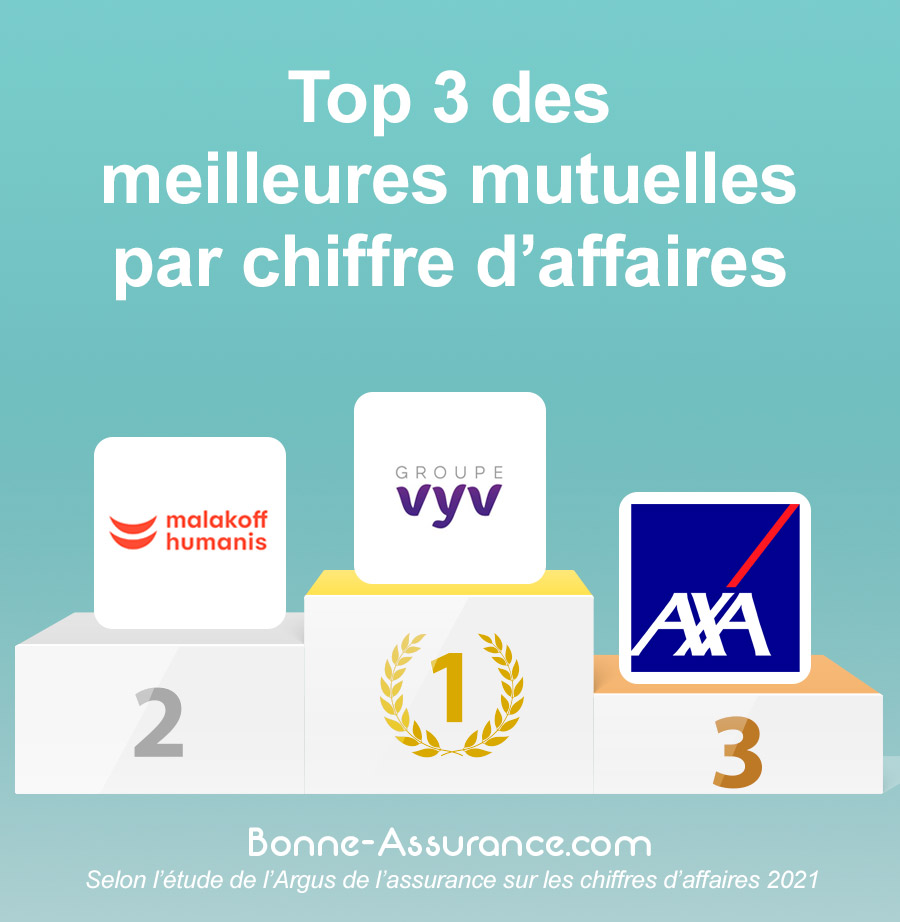 découvrez les prix compétitifs de la mutuelle axa et bénéficiez d'une couverture santé adaptée à vos besoins. comparez les options et choisissez le meilleur plan pour vous et votre famille.