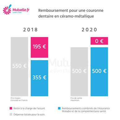 découvrez nos conseils pour bien choisir votre complémentaire santé en fonction des prix et des garanties. comparez les offres et optez pour la meilleure couverture adaptée à vos besoins médicaux.