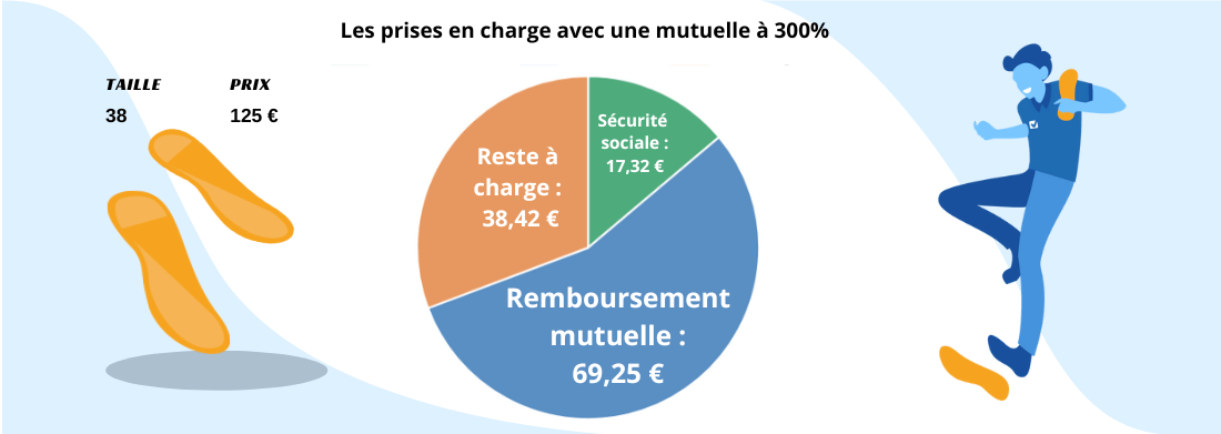 découvrez comment obtenir un remboursement rapide et efficace avec axa. suivez nos conseils pratiques pour faciliter vos démarches et maximiser vos chances de succès. profitez de votre assurance en toute sérénité !