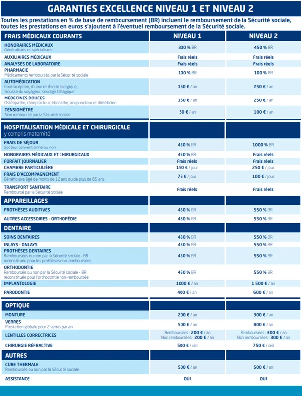 découvrez tout ce qu'il faut savoir sur le remboursement de votre santé avec maaf. profitez de nos services efficaces et de notre accompagnement personnalisé pour optimiser vos remboursements et protéger votre santé.