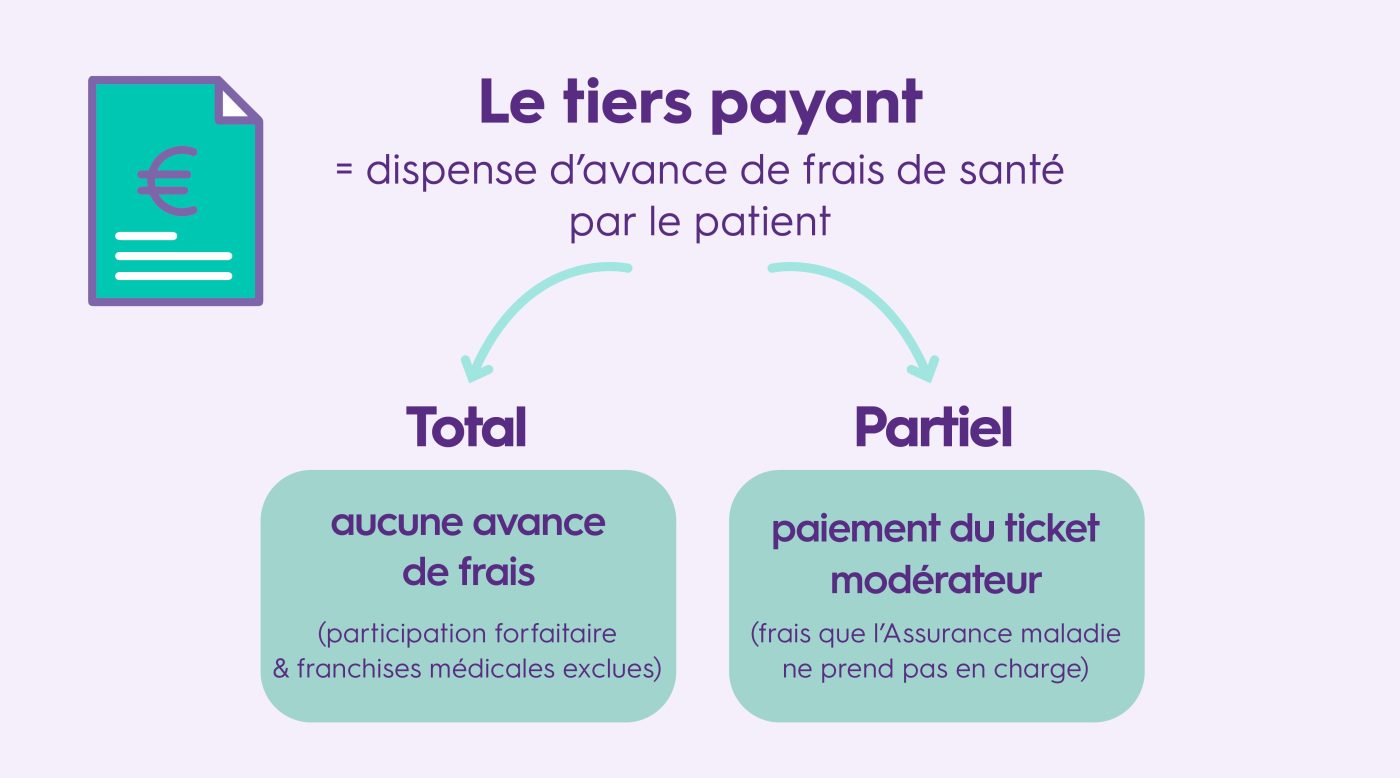 découvrez comment fonctionne l'assurance santé, ses principes de base, les types de couvertures disponibles et les avantages qu'elle offre pour une meilleure protection de votre santé et de celle de votre famille.
