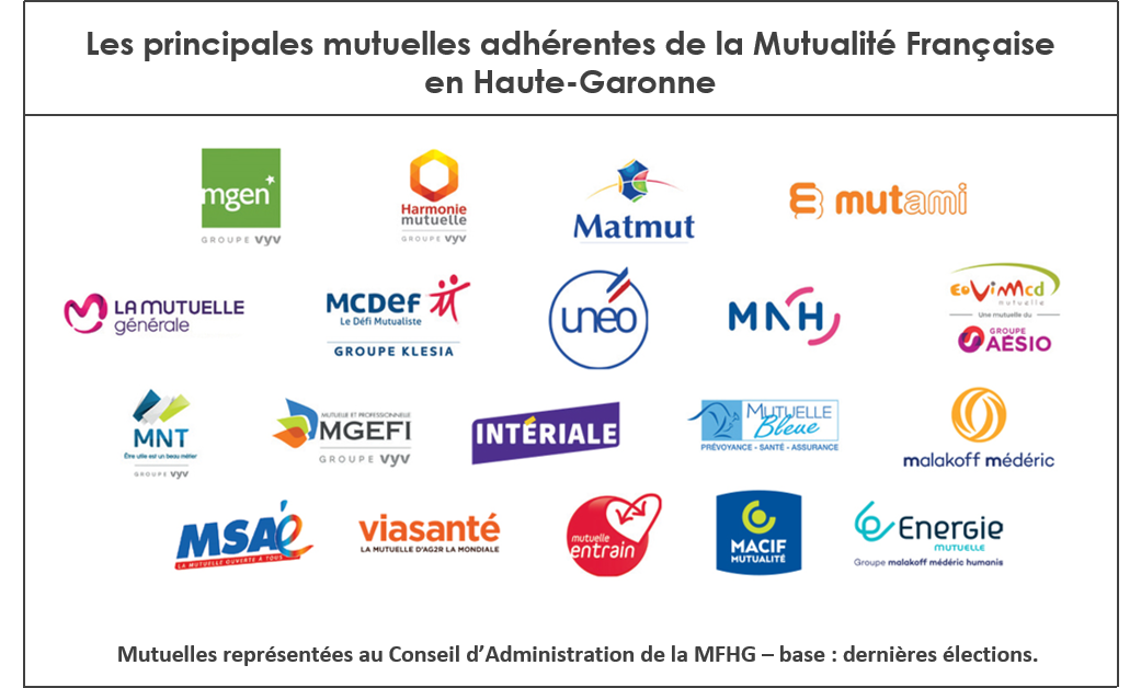 découvrez les principales mutuelles en france, leurs offres, avantages et différences pour choisir la couverture santé qui vous convient le mieux. informez-vous sur les garanties, les tarifs et les services pour protéger votre santé et celle de votre famille.