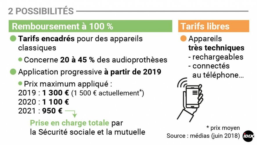découvrez les tarifs des mutuelles santé et comparez les offres pour trouver la couverture idéale qui répond à vos besoins. profitez d'une protection santé optimale à un prix compétitif.