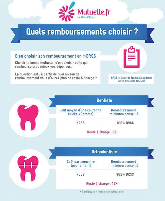 découvrez le tarif moyen des mutuelles en france : comparez les offres pour choisir la couverture santé adaptée à vos besoins et à votre budget.
