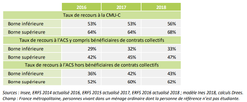 découvrez comment effectuer le calcul acs (aide au chômage partiel) de manière simple et efficace. obtenez des informations précises et des conseils pratiques pour optimiser votre approche et naviguer dans les démarches administratives liées au chômage partiel.