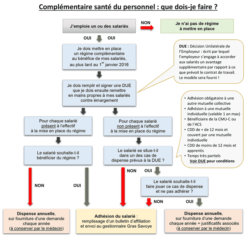 découvrez tout ce qu'il faut savoir sur la complémentaire santé obligatoire en france : son fonctionnement, ses avantages, et comment elle peut vous protéger efficacement contre les dépenses de santé imprévues.