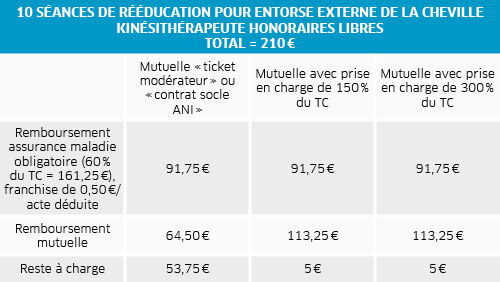 découvrez la définition d'un contrat de mutuelle, un accord essentiel pour bénéficier d'une couverture santé complète et adaptée à vos besoins. comprenez ses caractéristiques, ses avantages et son fonctionnement pour faire le meilleur choix en matière de protection sociale.