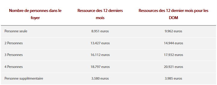 découvrez notre guide complet pour effectuer votre demande de cmu en ligne facilement et rapidement. profitez d'une aide précieuse pour accéder à la couverture maladie universelle et obtenir les informations nécessaires pour finaliser votre dossier.