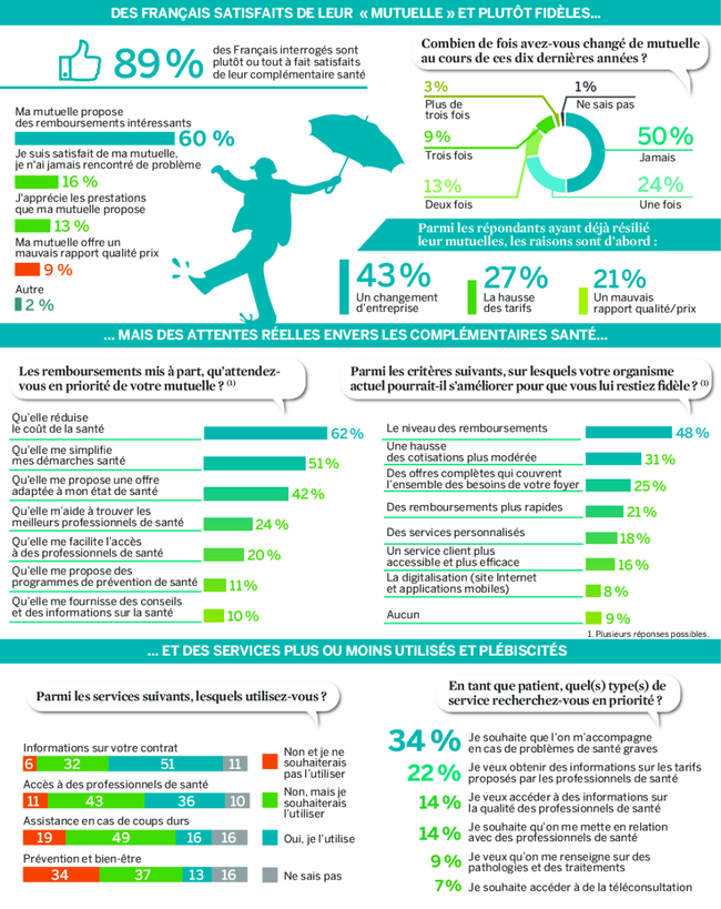 découvrez les avantages des deux complémentaires santé : une protection optimale pour vous et vos proches. bénéficiez d'une couverture adaptée à vos besoins et d'un meilleur remboursement de vos frais de santé.