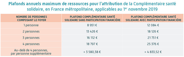 découvrez tout ce qu'il faut savoir sur le droit à la complémentaire santé en france : quels sont vos droits, comment en bénéficier et les aides disponibles pour optimiser votre couverture médicale.