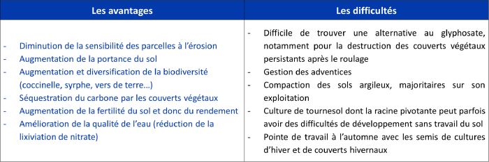 découvrez le fonctionnement de l'acs (assurance complémentaire de santé) : un guide complet pour comprendre ses mécanismes, ses avantages et comment bénéficier d'une couverture santé optimale en france.