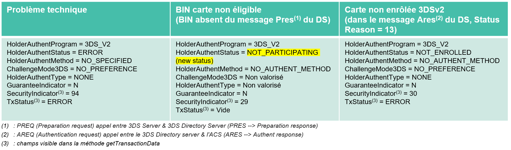 découvrez le fonctionnement de l'acs (assistance à la conduite sécurisée) : ses principes, ses avantages, et comment cette technologie transforme l'expérience de conduite en améliorant la sécurité routière.