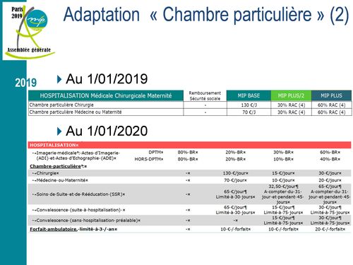 découvrez les garanties essentielles offertes par votre mutuelle pour protéger votre santé et celle de vos proches. informez-vous sur les couvertures disponibles, les remboursements et les avantages d'une assurance santé adaptée à vos besoins.